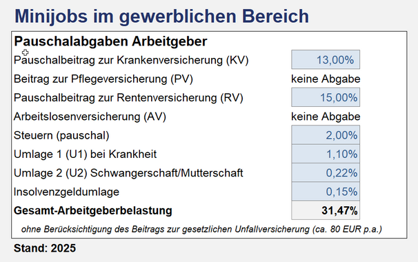 Zum Vergrößern Bild anklicken