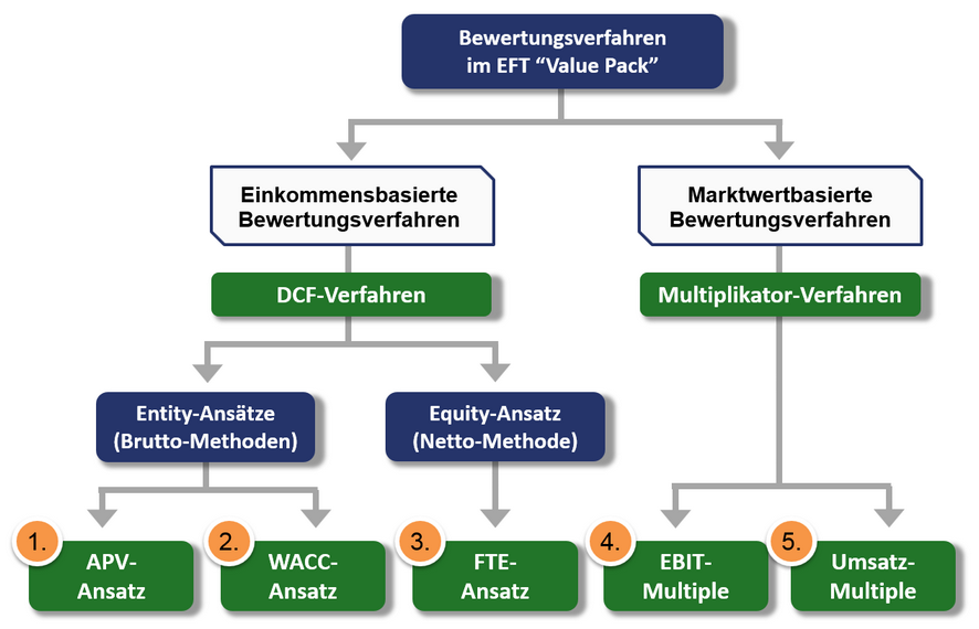Zum Vergrößern Bild anklicken