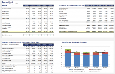 gross working capital