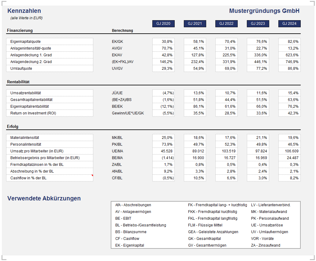 Excel-Finanzplan-Tool (PRO): Screenshots - Fimovi