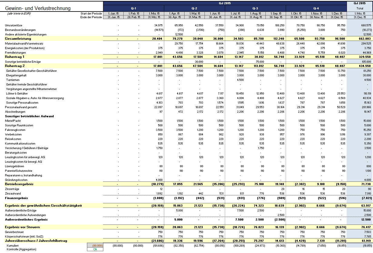 Excel Finanzplan Tool Pro Screenshots Fimovi