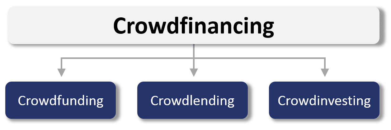 Crowd investing crowdfunding articles best nba betting sites reddit